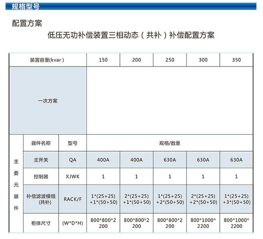 HS-FRE系列低压无功补偿装置 HS-FRE系列低压无功补偿装置
