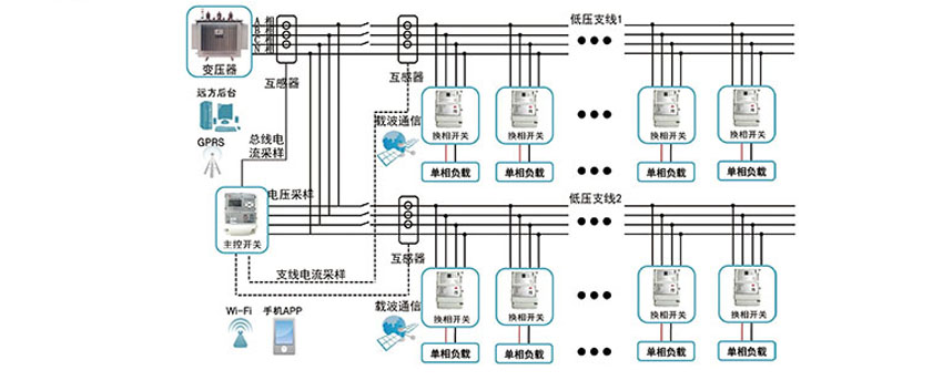 XJHX6000换相开关型智能三相负荷平衡系统 XJHX6000换相开关型智能三相负荷平衡系统