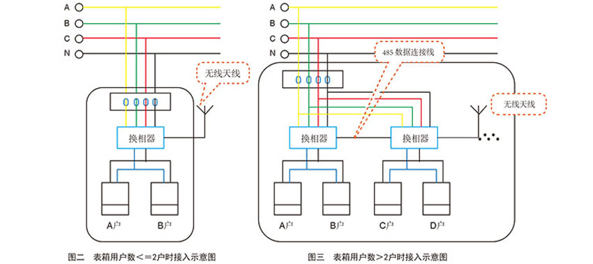 XJHX6000换相开关型智能三相负荷平衡系统 XJHX6000换相开关型智能三相负荷平衡系统
